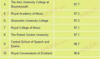 英国留学中介机构排名