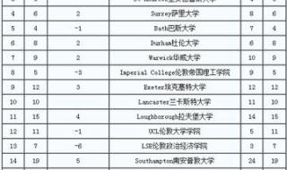 英国留学中介机构排名