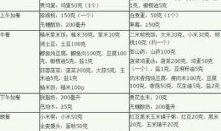 孕妇补钙的食物有哪些