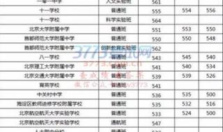 2020年徐州市中考分数线