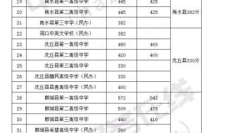 河南中考成绩查询时间