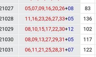 双色球最准的计算方法