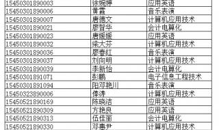 桂林师范高等专科学校