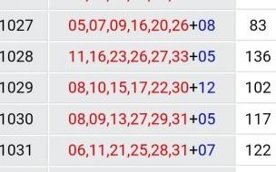 双色球的二等奖金额怎么计算的 双色球最准的计算方法