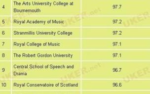 英国房产中介排名 英国留学中介机构排名