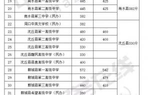 河南省中招成绩一般什么时间出来 河南中考成绩查询时间